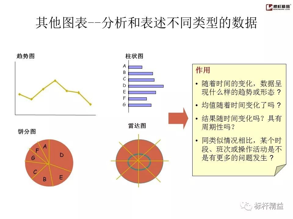 pdca是精益管理方法吗,pdca计划超实用表格