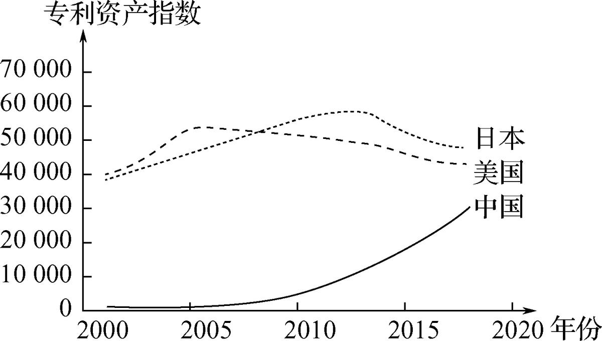 2023年高考地理一轮复习专题训练卷八资源、环境与国家安全