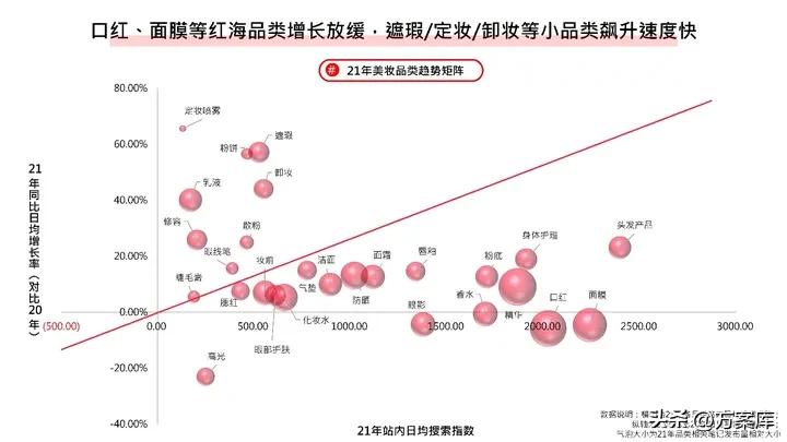 2022小红书彩妆类博主投放指南,2020小红书年中美妆洞察报告