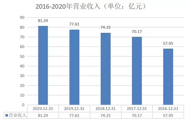 对老板这个职业的认知,对高管的认知