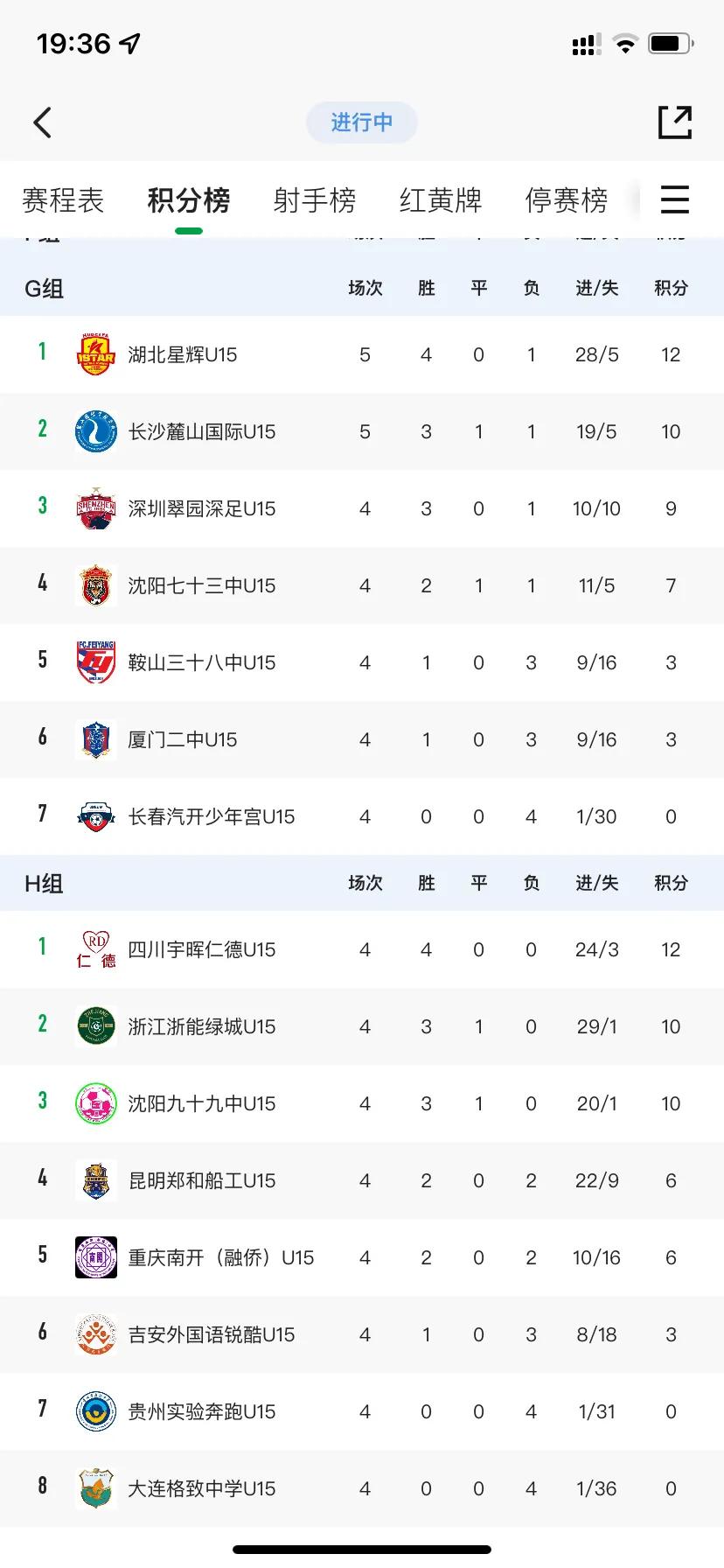 中国青少年足球联赛u16赛程表,青超u15积分榜最新排行