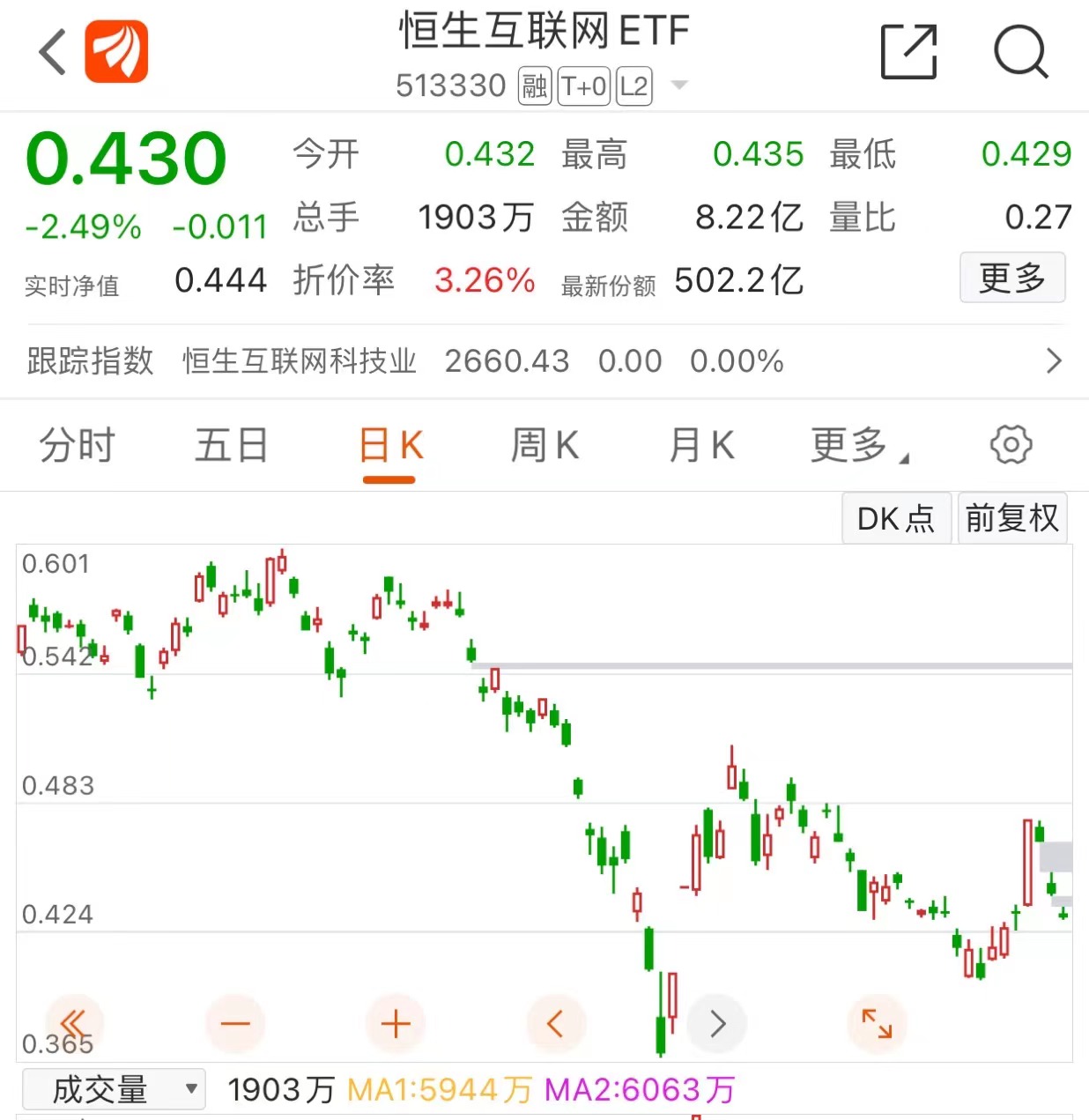 十大优秀场内基金etf,现在最适合入手的etf基金