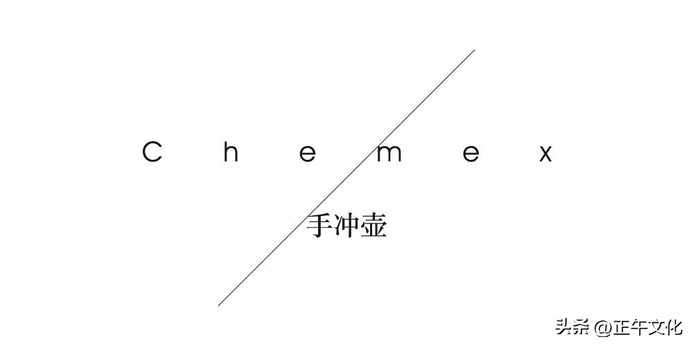 另一种文化·哪一种咖啡壶适合你呢？做自己的咖啡风味设计师