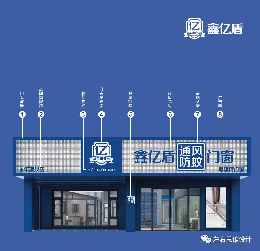 鑫亿盾通风防蚊窗招牌设计的技术讲解和心理咨询|​左右思维方法