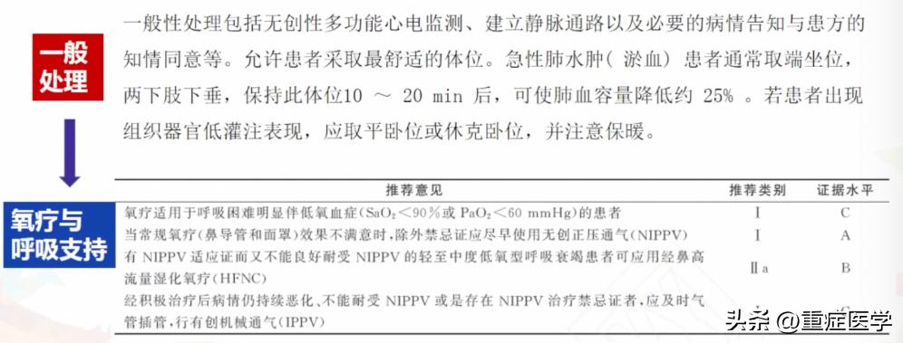 急性心力衰竭的诊断和治疗课件,急性心力衰竭指南
