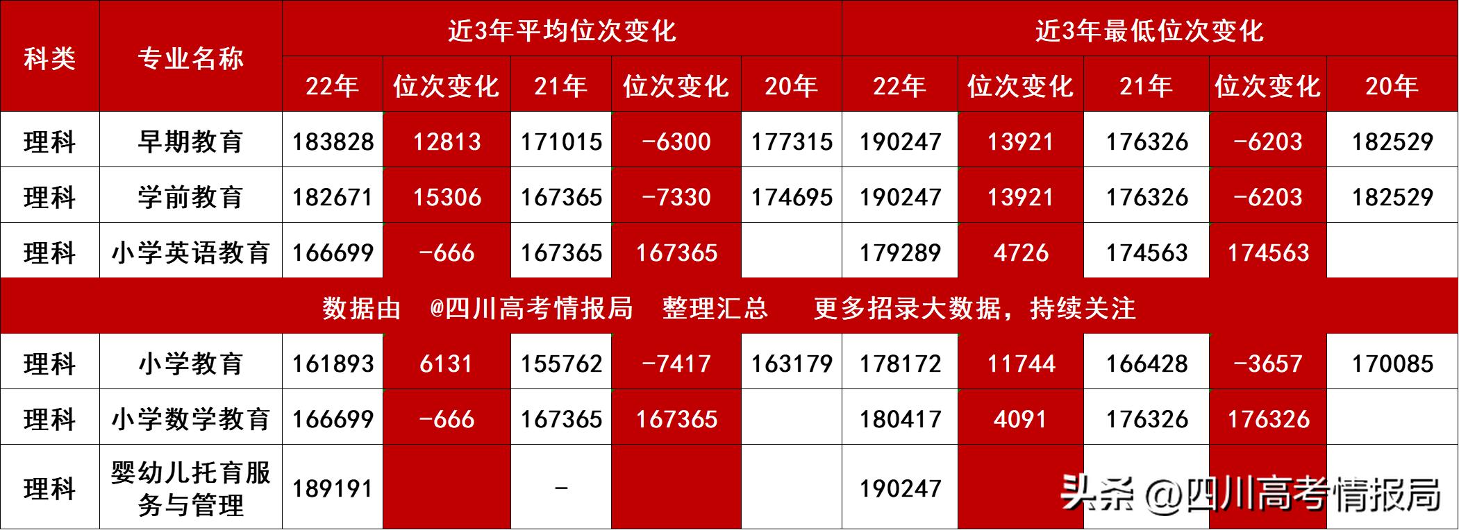 就业率最高的十大专科院校,就业率高的专科院校排名榜