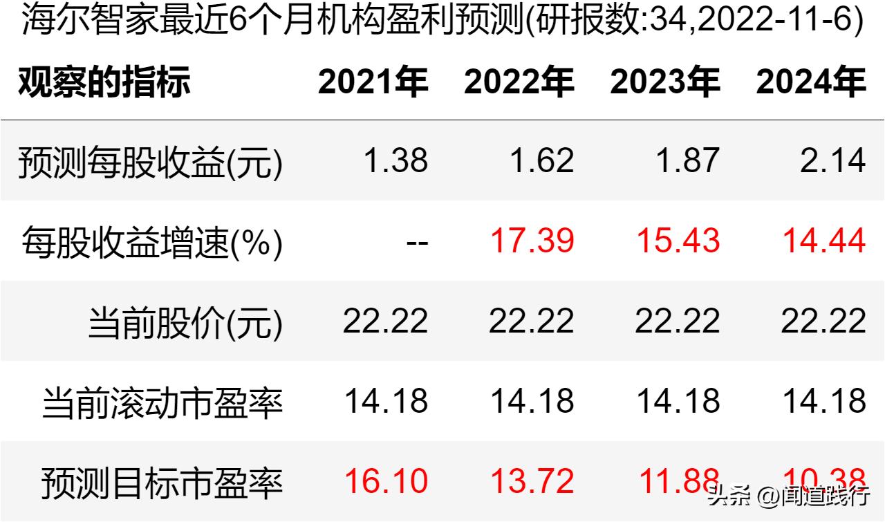 美的海尔格力股票哪个好,美的海尔格力各自优势