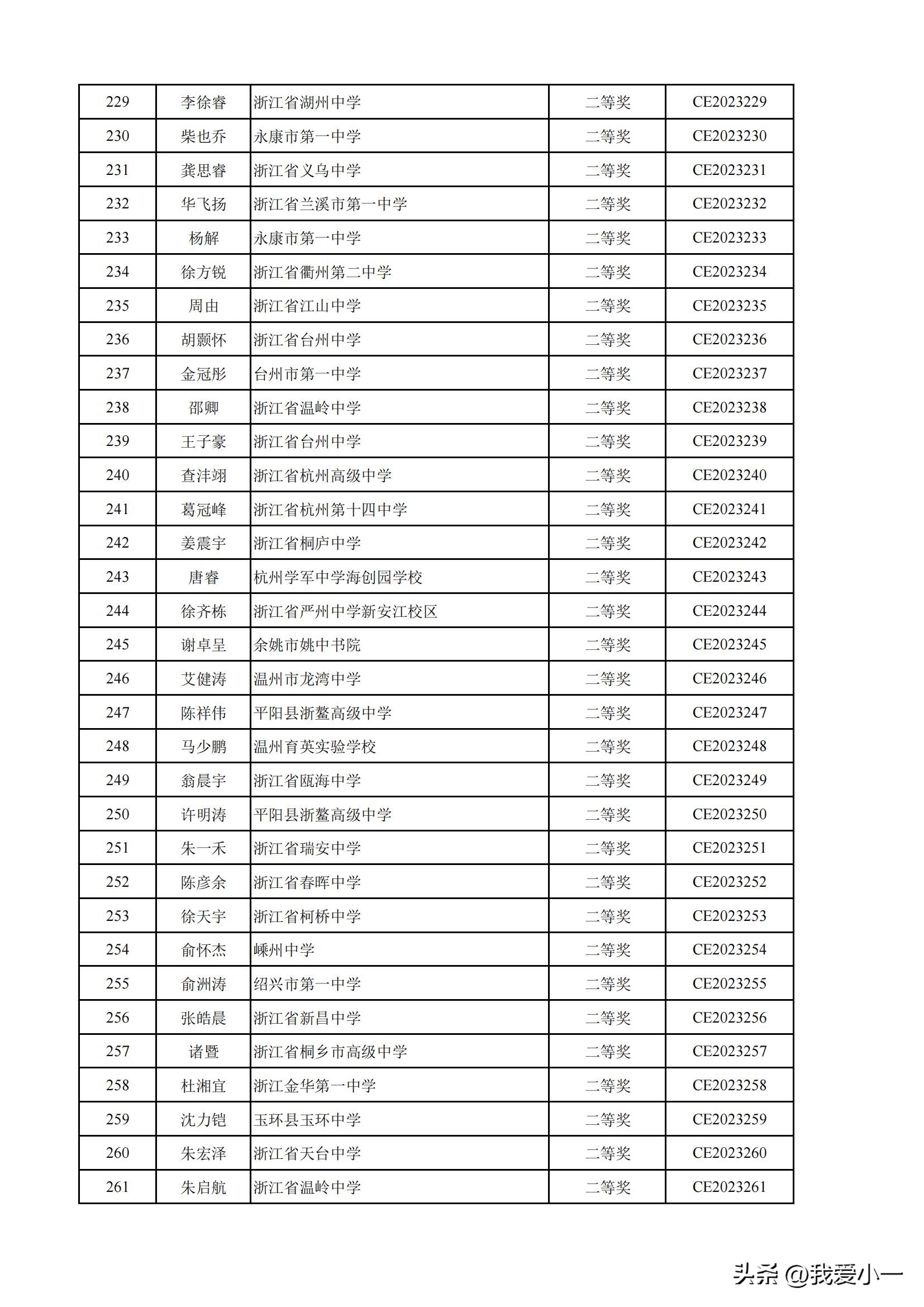 浙江高中化学奥林匹克获奖名单,2022高中化学奥林匹克竞赛浙江