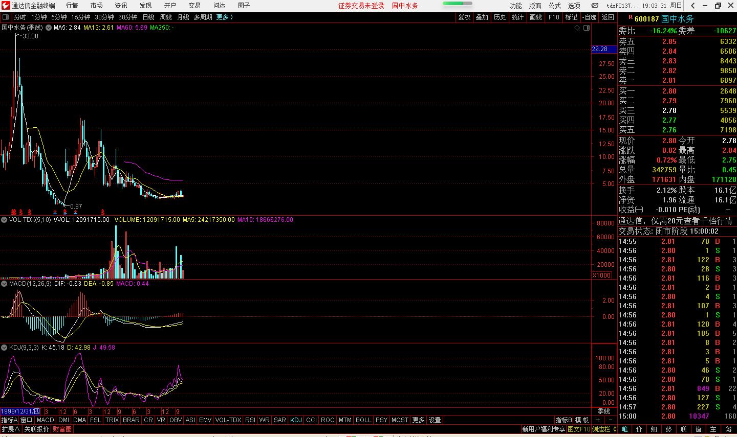 600187国中水务深度分析,600187国中水务分红