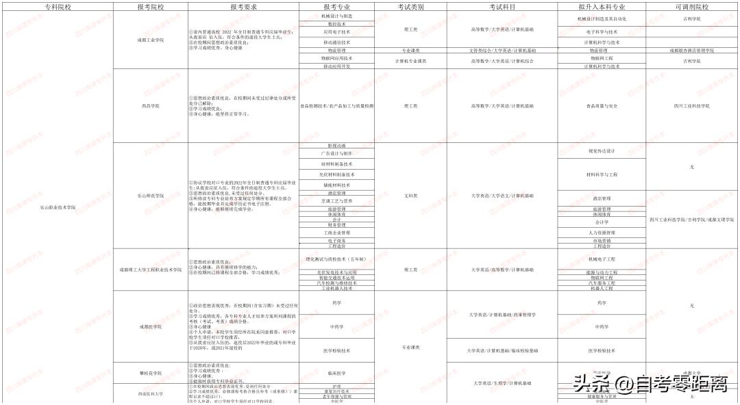 乐山职业学院2020专升本录取率,乐山职业技术学院专升本录取率