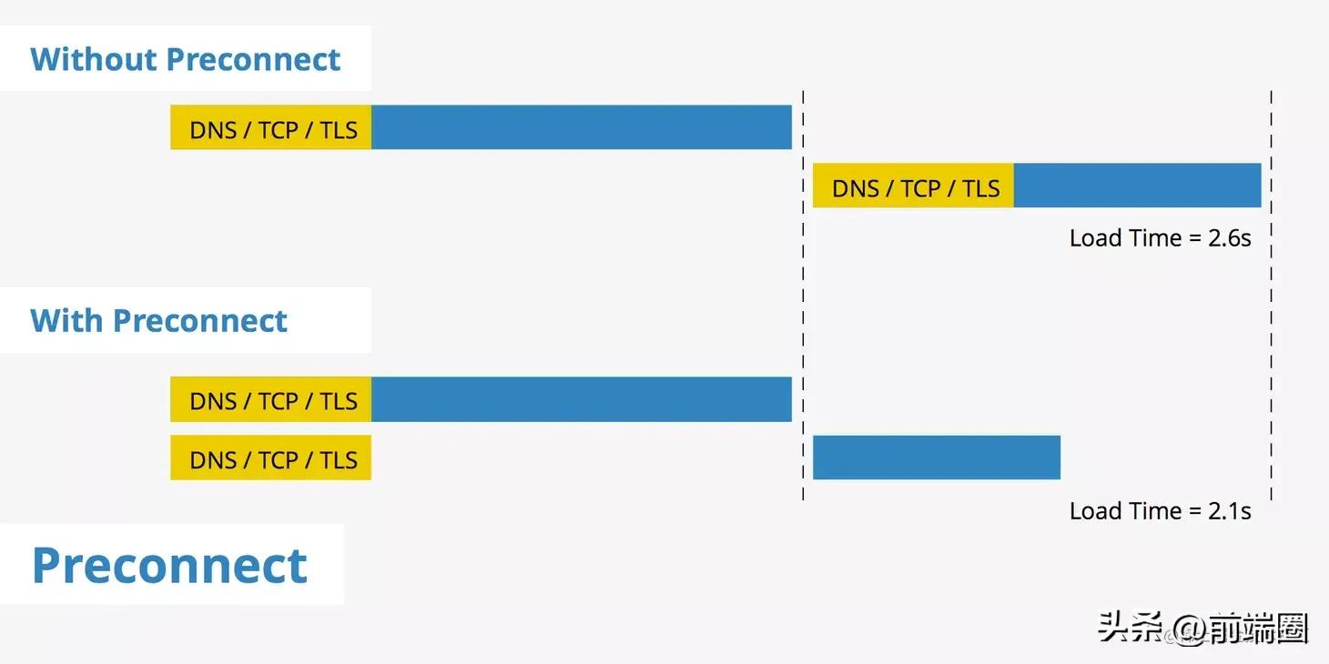 制作h5网页中的困难解决方法,为什么h5页面打开慢