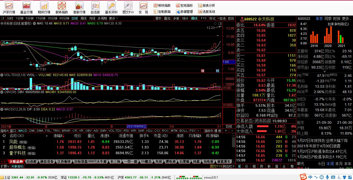 复盘19只涨停股名单,复盘妖股的经典案例