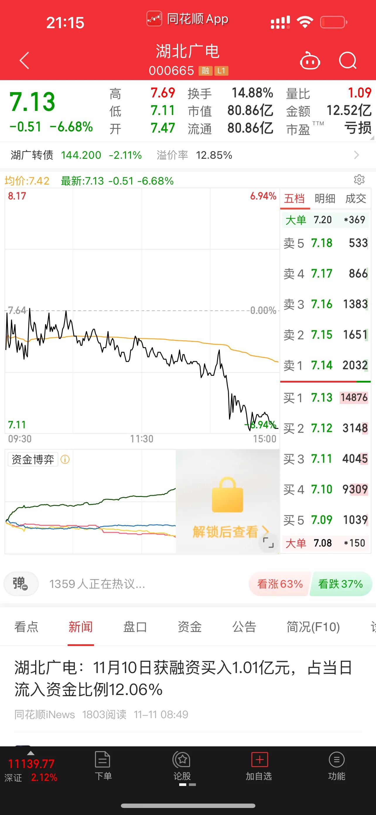 股市趋势技术分析图解已排版,股市基础知识怎么看股市走势图