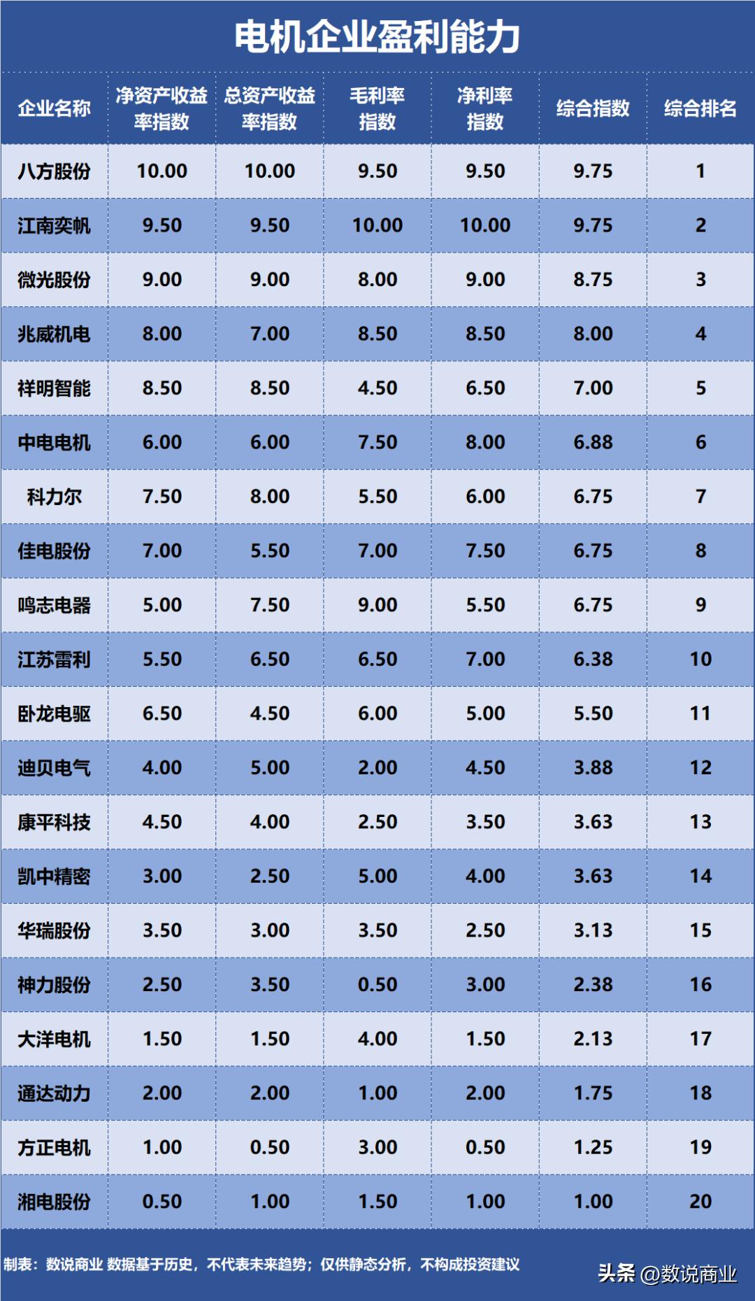 八方股份股票怎么样,卧龙电驱对比八方股份