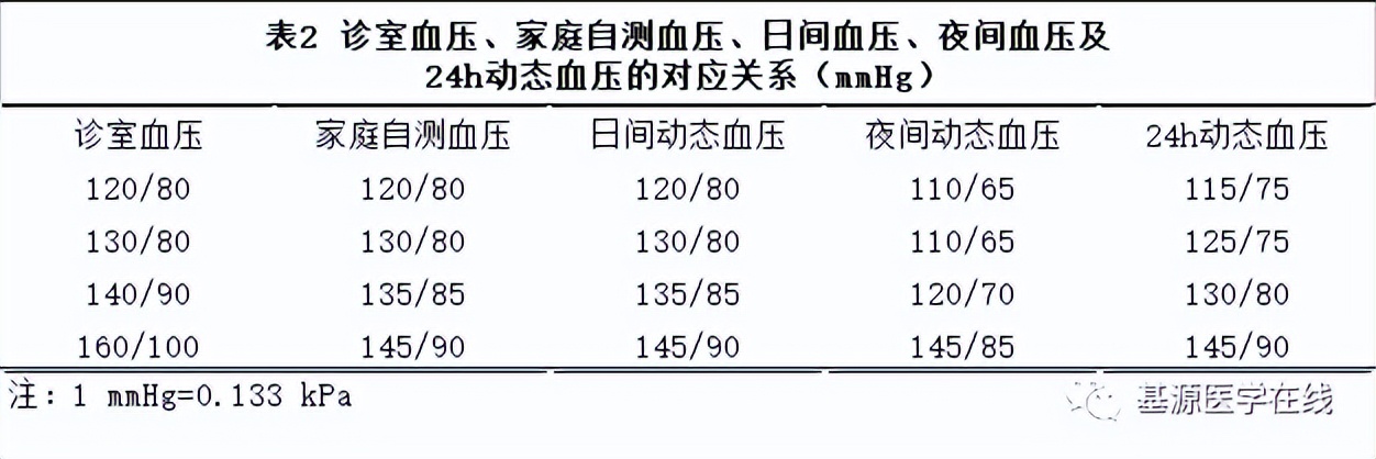 妊娠期血压145,妊娠期血压管理中国专家共识