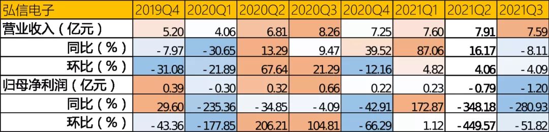 奥士康pcb市场占有率,车用pcb运营