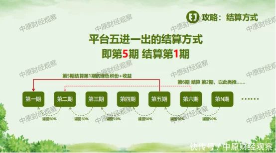 警惕!聚尤汇商城“众筹”模式下的资金盘*局骗**