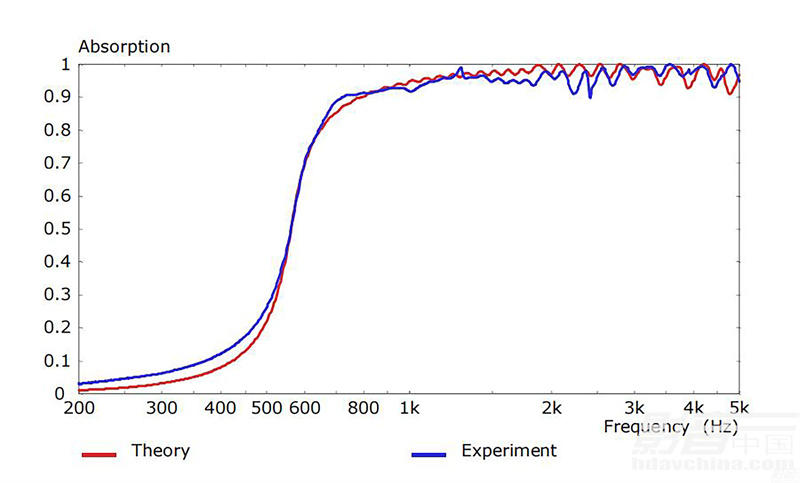 kefls50meta音箱评测,kefr5meta落地音箱开箱