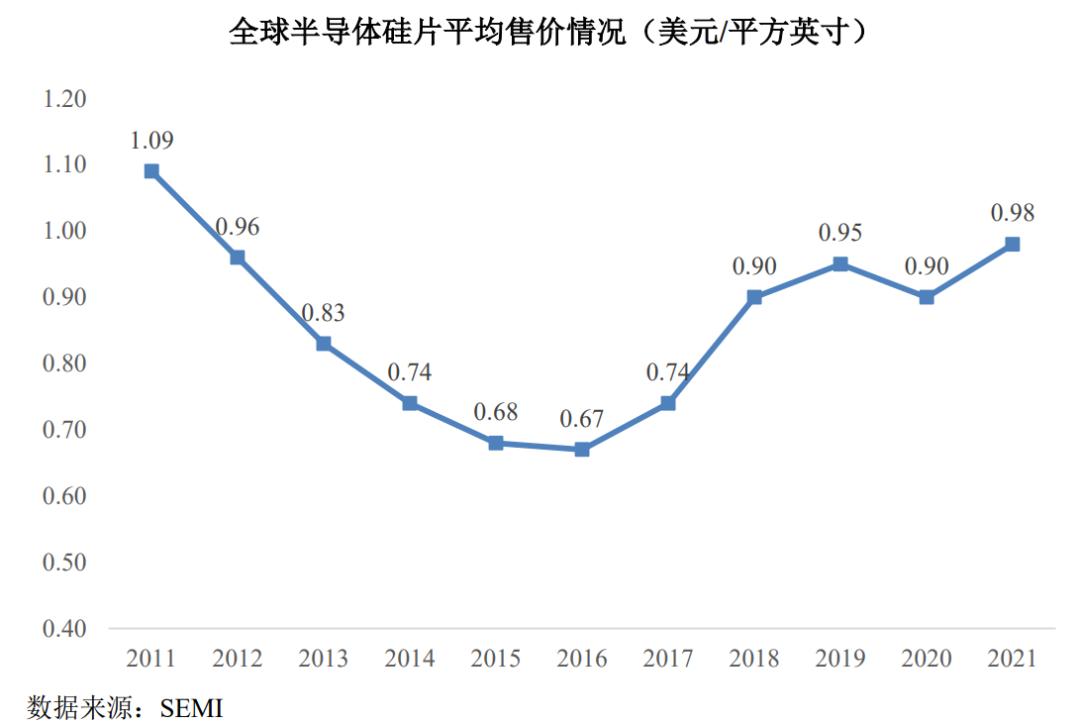 半导体产业链深度解析,半导体产业链短板深度讲解