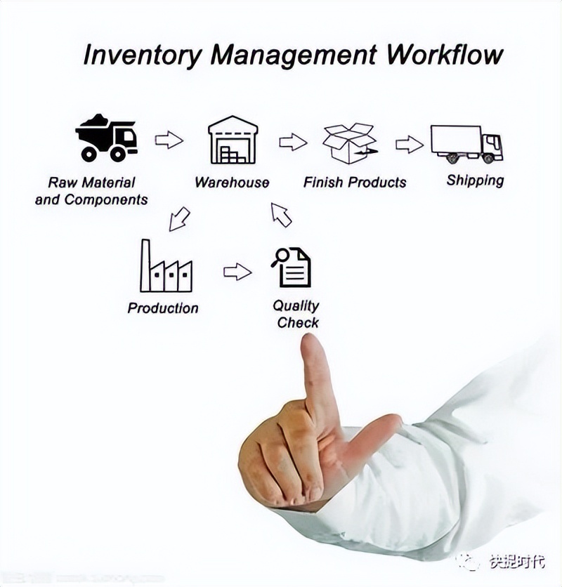 图解零售erp管理系统,erp系统库存调拨明细表怎么导出