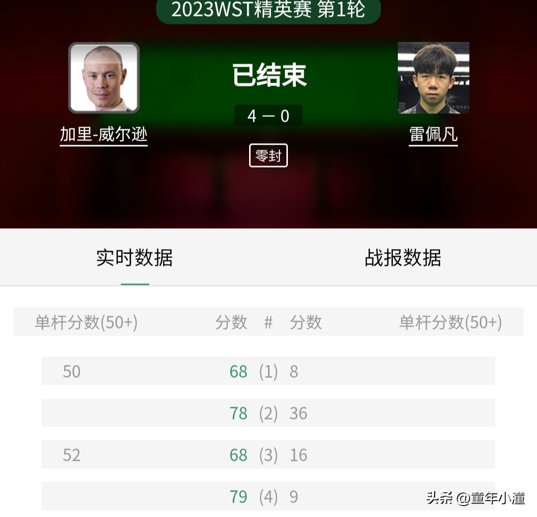 wst精英赛后最新世界排名,曹宇鹏桑坎姆比赛