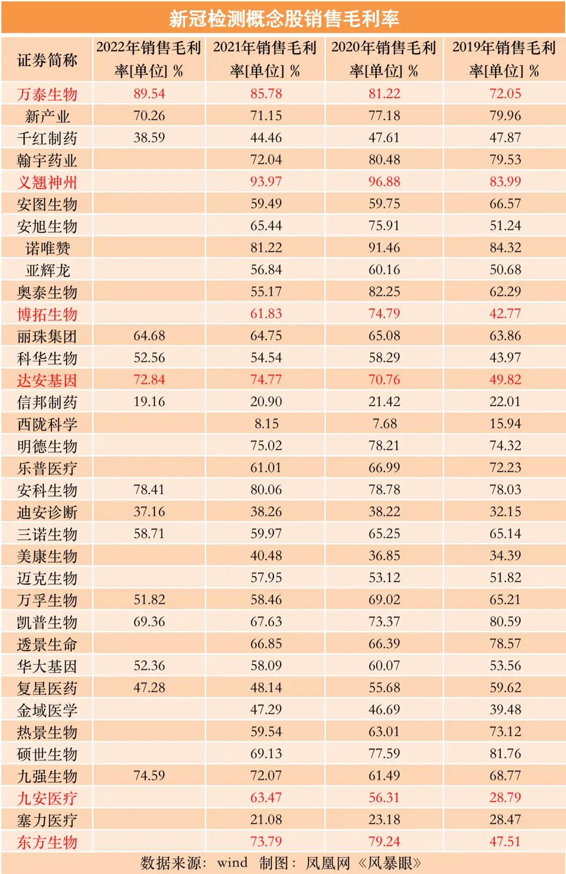 风暴眼丨三年狂赚上千亿，这个暴利生意走到头了