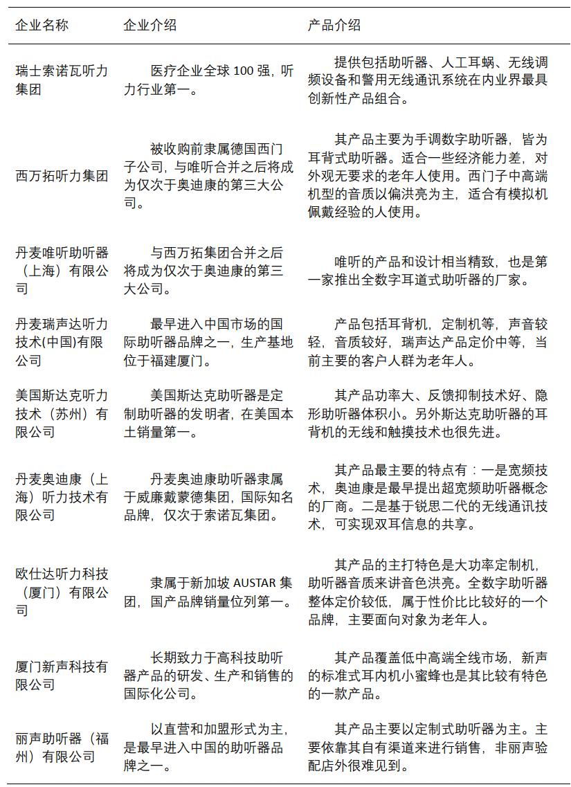 ai助听器最新技术,fda发布otc助听器新规