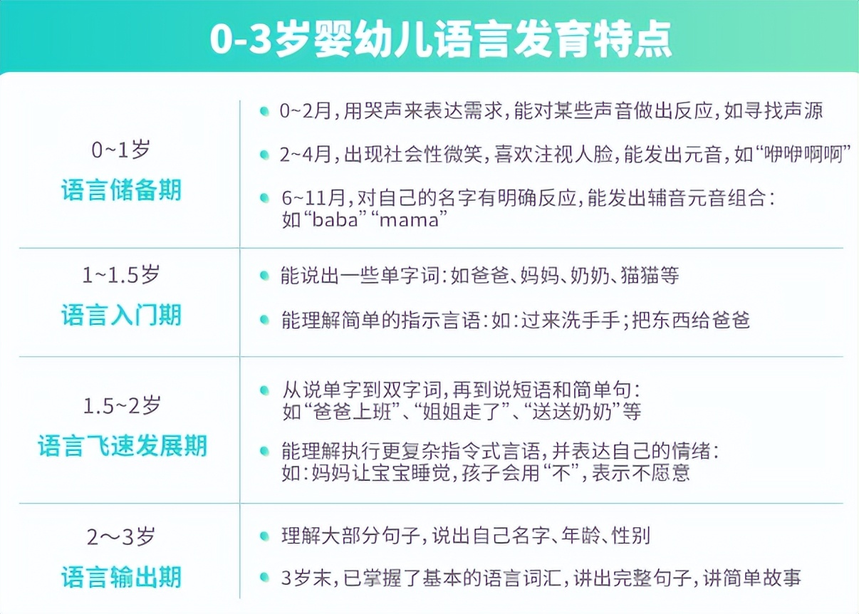 宝宝开口早聪明还是说话迟智商高,宝宝说话早聪明还是翻身早聪明