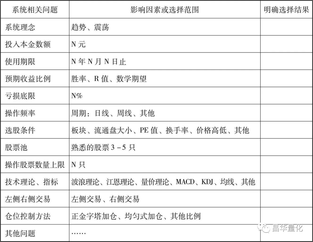 macd中的dif和dea线分别代表什么,60分钟k线macd指标买卖法则