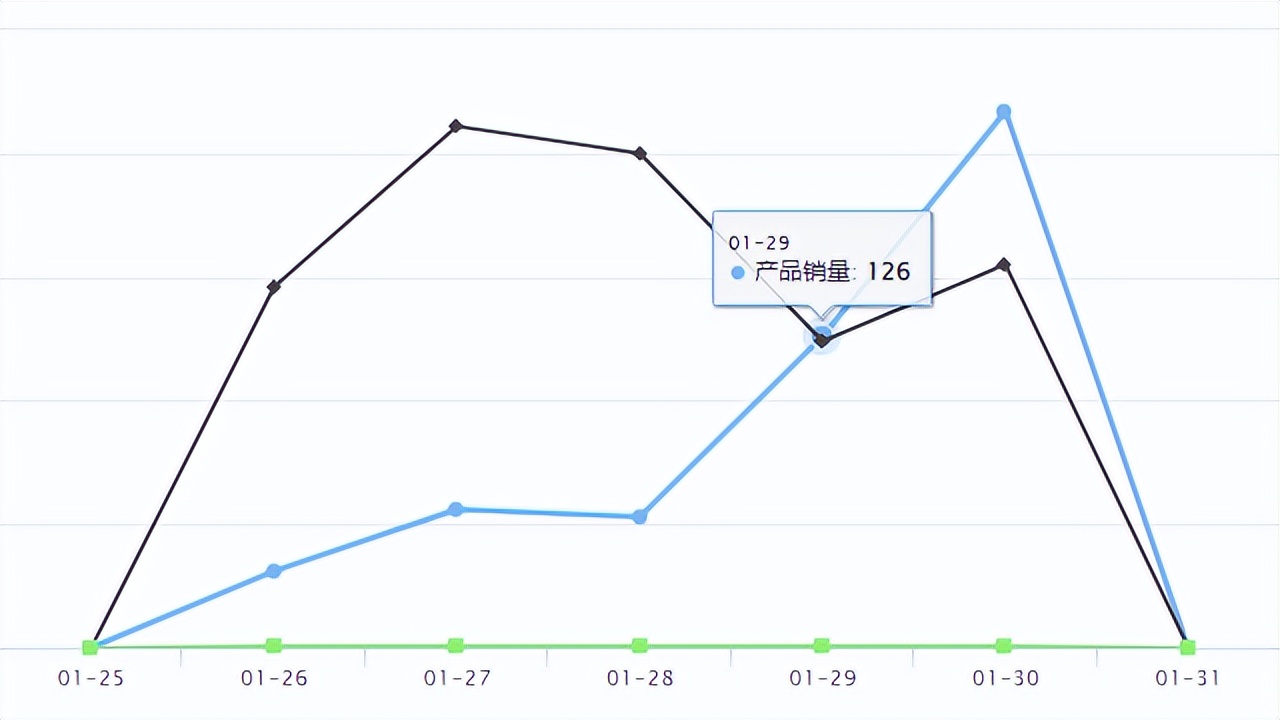 temu和tiktok谁未来更好,temu跨境电商新发布产品