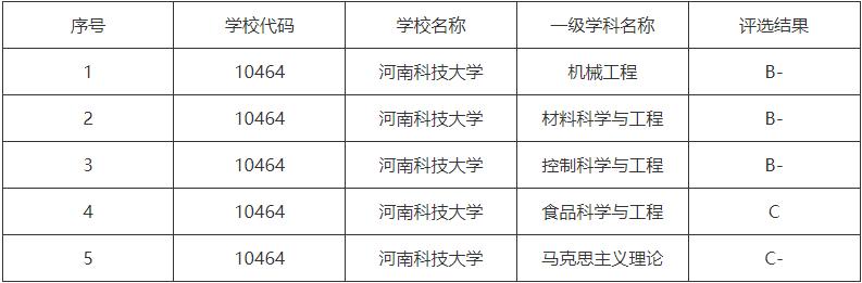 河南高校就业前景,河南科技大学招生就业趋势