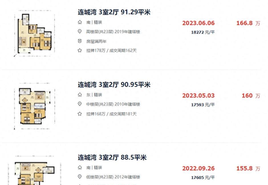 亏掉一套房的车,亏掉了首付以后房子还有必要留吗