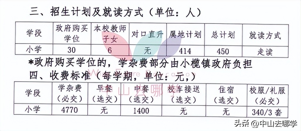 中山市民办学校学费涨价,2023年中山私立学校学费