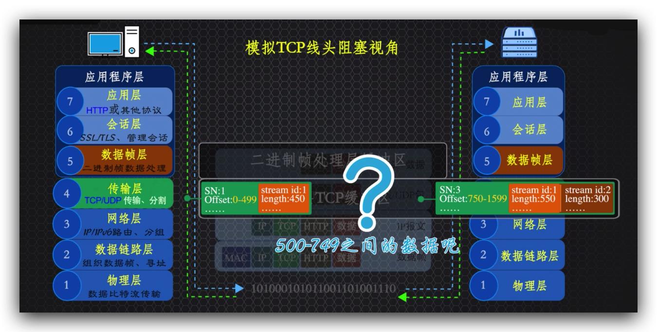 传说中的http,http的现行版本