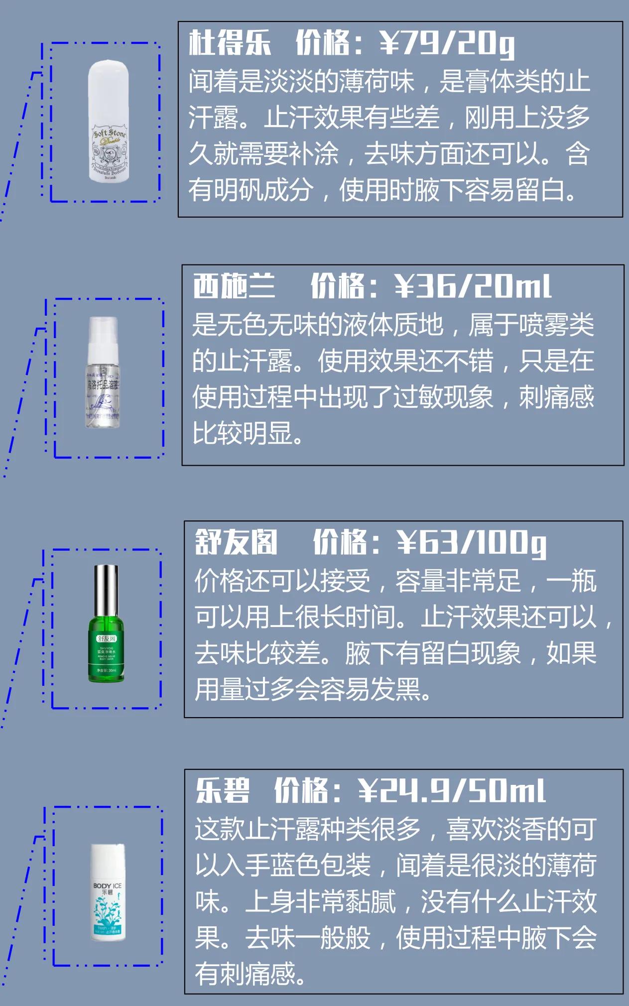 15款狐臭止汗露深度测评,仁和匠心止汗露祛狐臭真的有用吗