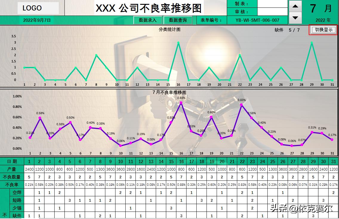 表格数据不良率透视图,excel表格扇形统计图不良率对比