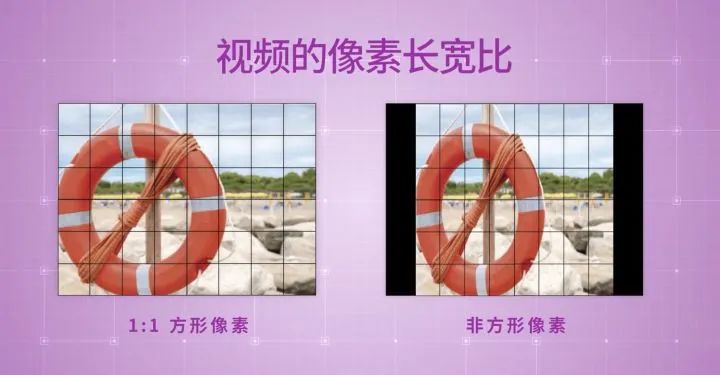 视频清晰度，帧速率，帧宽度，帧高度等参数，是不是越高越好？