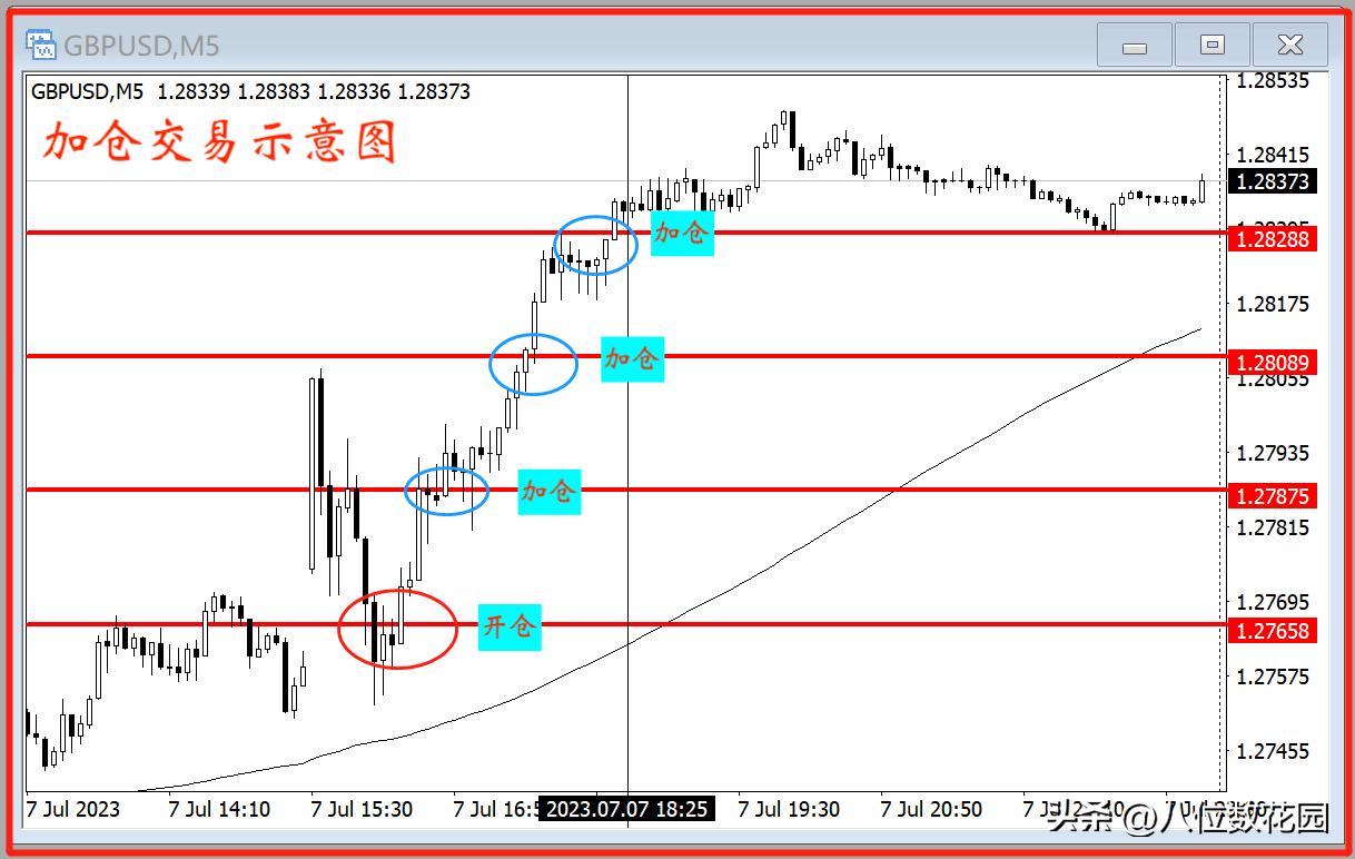 盈利的27种方法全套视频教程,每天盈利10个技巧