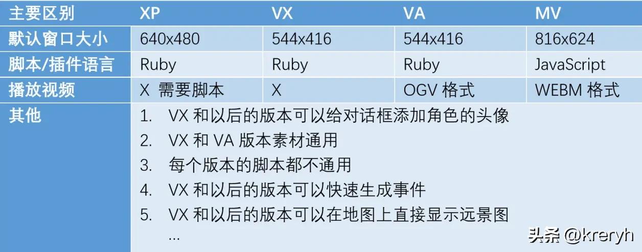 不会编程怎么做3d游戏,不会编程如何制作app