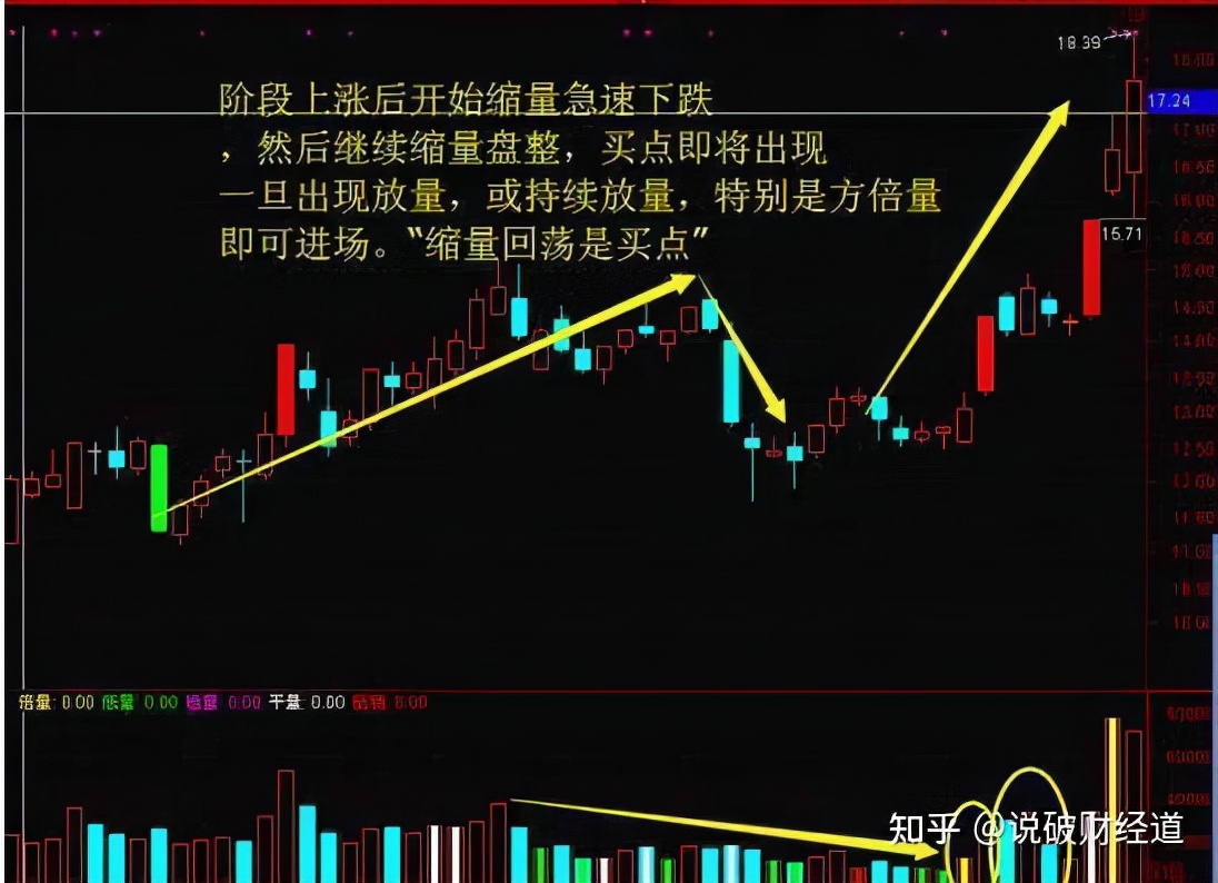 唯一不骗人的指标成交量,股市唯一不会骗人指标