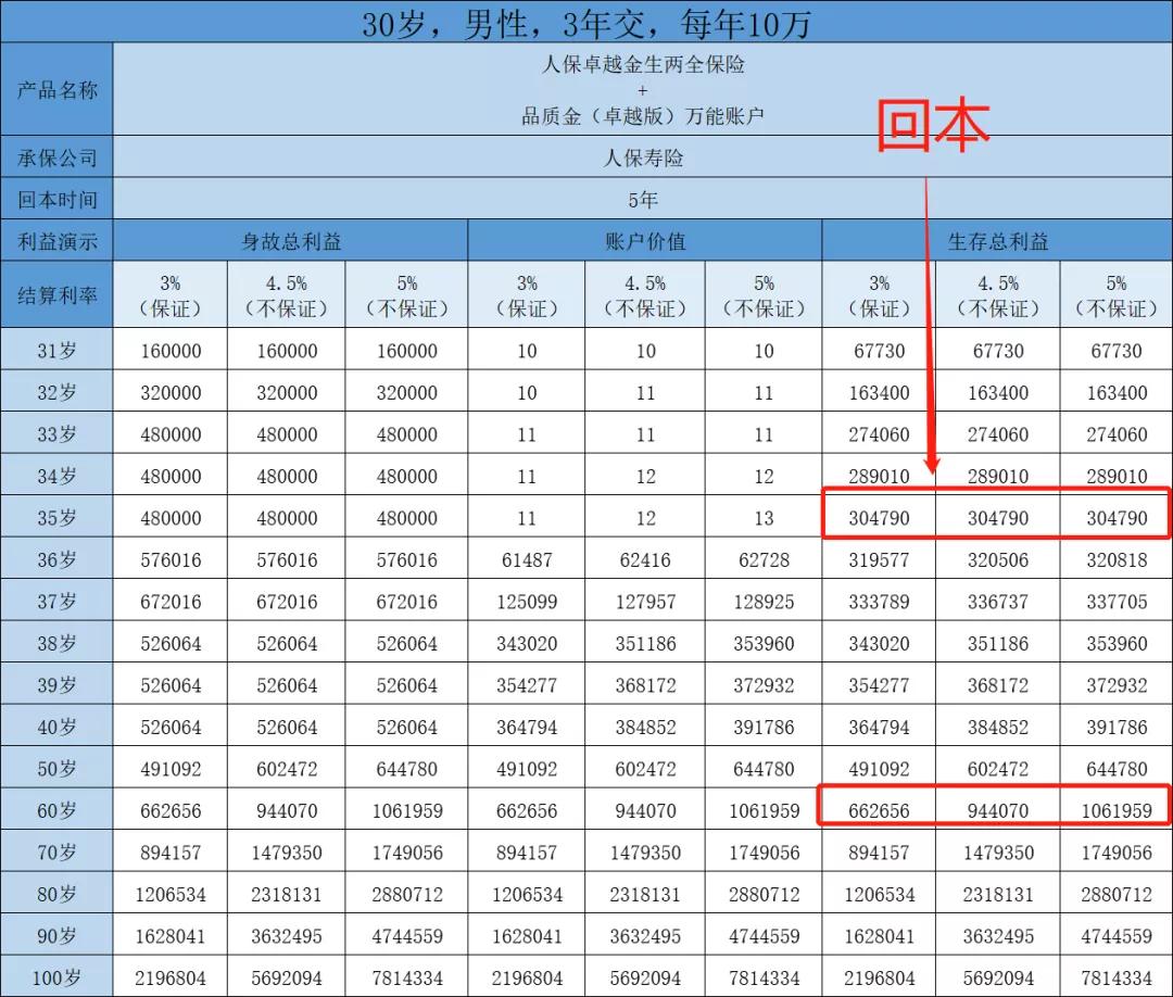 人保寿险卓越金生值得购买吗,人保健康卓越金生终身保险靠谱吗