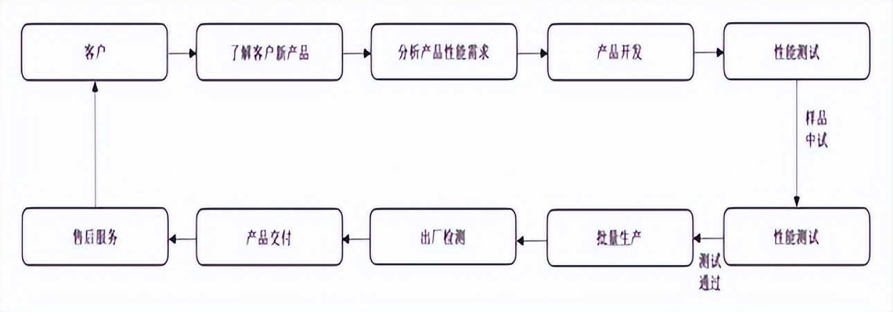 德邦科技产能,德邦科技核心技术