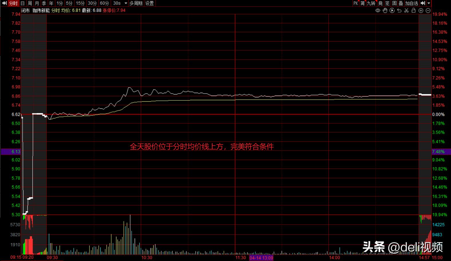 短线快刀客杨永兴语录,短线快刀客杨永兴现在怎样