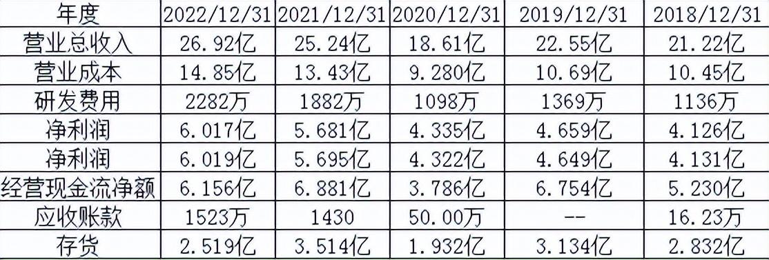 汕头露露和承德露露,承德露露种类及图片