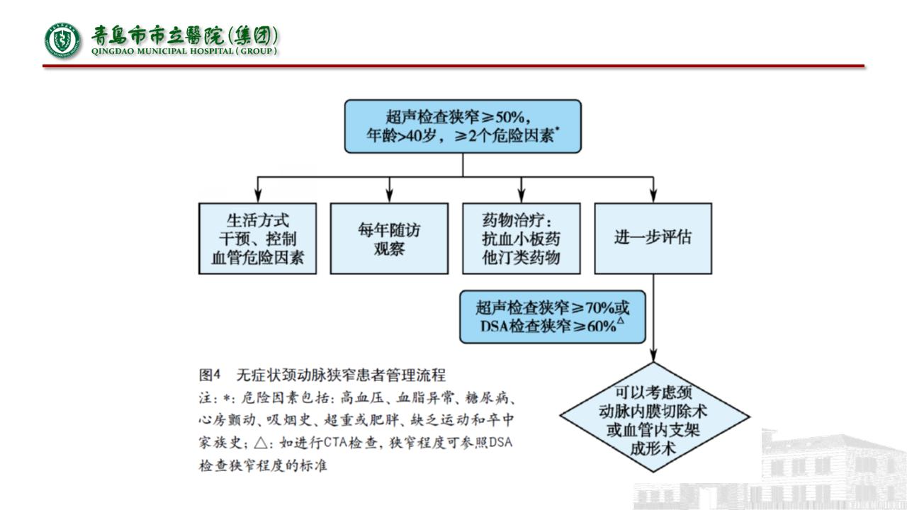 缺血性脑血管病指南,中国脑血管病诊治指南共识