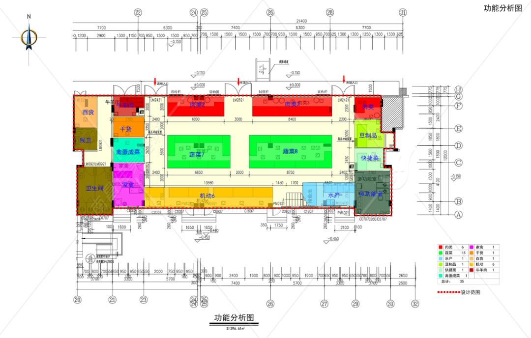 农贸市场怎么设计商业模式,农贸市场新商业模式方案