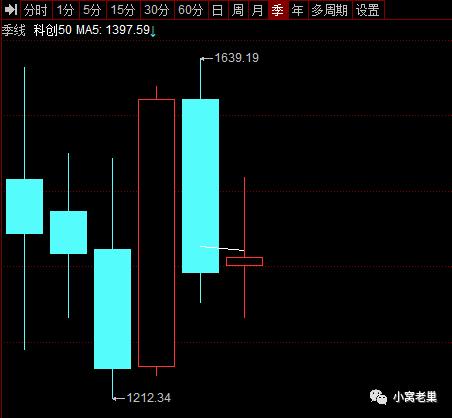 上证50沪深300中证500有什么区别,科创50和中证500哪个值得投资