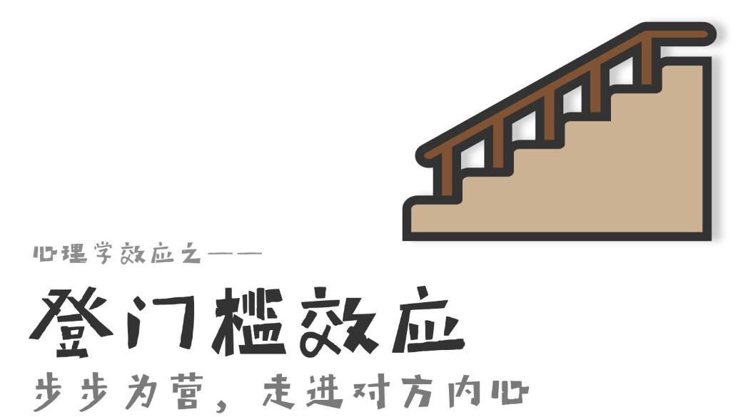 人际心理学中的登门槛效应,社会心理学中的登门槛效应