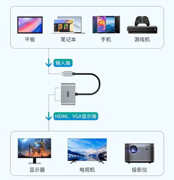 苹果有线投屏显示器清晰度,苹果电脑外接显示屏模糊
