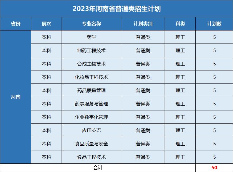 浙江药科职业大学是专科吗,宁波浙江药科职业大学怎么样
